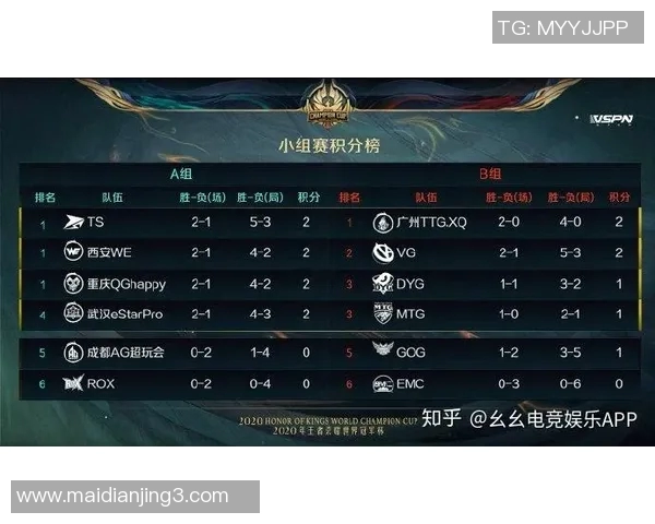 电竞比分王者荣耀热点分析V5战队进攻策略与战术演变