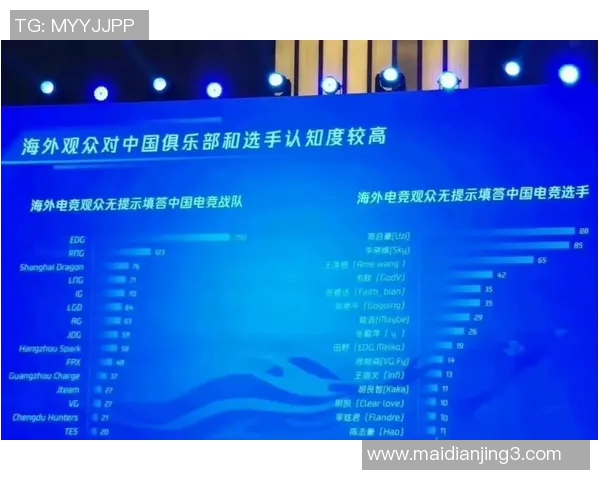 电竞实时数据分析RNG战队耐力表现及其对比赛胜负的影响探讨