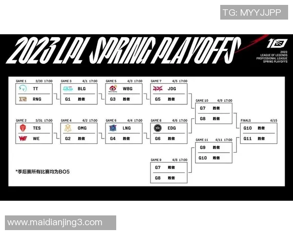 电竞赛后分析WE与V5对决中选手个人能力的深度剖析与数据解读