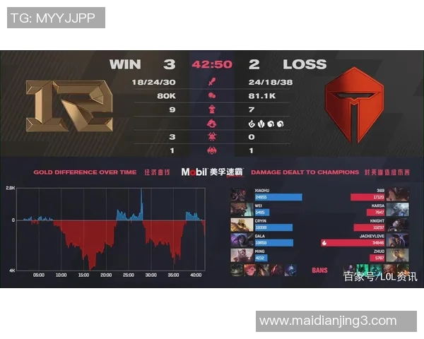 赛后复盘WE与RNG对决中选手个人能力的深度分析与比较 赛后复盘WE与RNG对决中选手个人能力的深度分析与比较