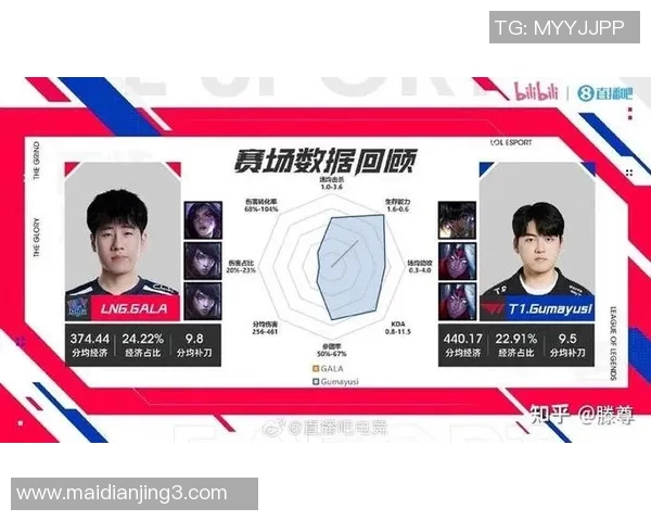 esports数据赛后复盘WE与LNG对抗中选手个人能力的深度分析与探讨